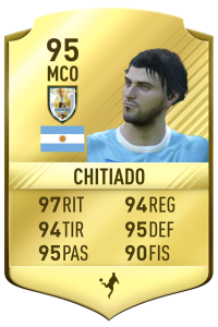 Chitiado